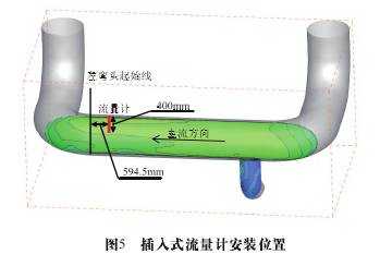 插入(rù)式流量(liàng)計(jì)安(ān)裝位置(zhì)圖示