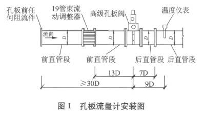 孔闆流量(liàng)計安裝圖示