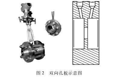 雙向孔闆流量計示(shì)意(yì)圖(tú)