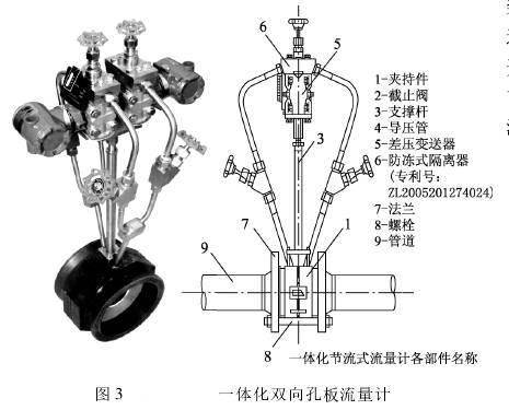 一(yī)體化雙向(xiàng)孔闆流量(liàng)計圖示