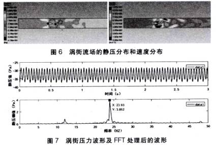 大口徑渦街流(liú)量計壓力波形及fft處(chù)理後(hòu)的波(bō)形圖