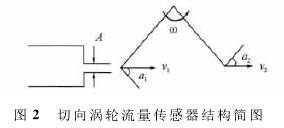 渦(wō)輪流量計(jì)傳感(gǎn)器結構圖