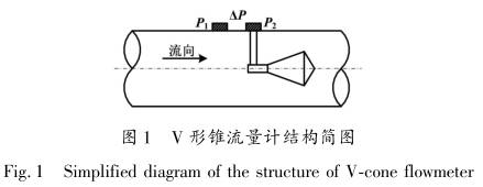 v形錐(zhuī)流量(liàng)計結構圖
