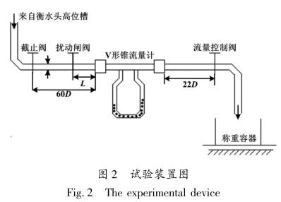 v形錐流量計(jì)試驗(yàn)裝置圖