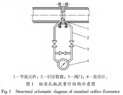 标準(zhǔn)孔闆流量計結(jié)構圖(tú)