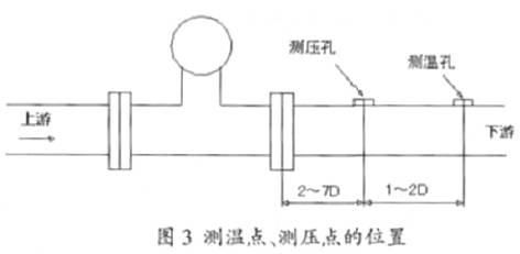渦街流量(liàng)計測(cè)溫點(diǎn)、測壓(yā)點位置示(shì)意圖