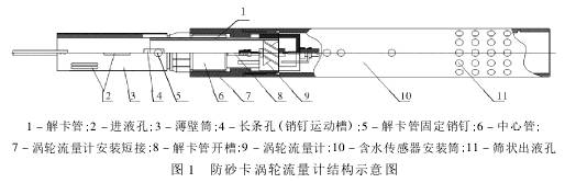 防砂(shā)卡渦(wō)輪(lún)流量計(jì)結構(gòu)示意圖