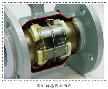 防(fáng)爆電磁流量計傳感器(qì)剖面(miàn)圖
