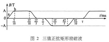 電磁(cí)流(liú)量計三(sān)值正(zhèng)弦矩(jǔ)形勵磁波圖示