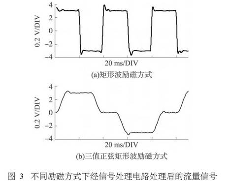 電磁(cí)流量計(jì)不同勵磁方式(shì)下經信(xìn)号處(chù)理(lǐ)電路處(chù)理(lǐ)後的(de)流量信(xìn)号(hào)圖示