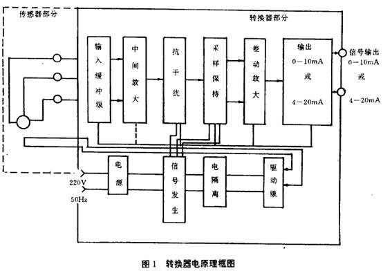 電磁(cí)流量計(jì)轉(zhuǎn)換器(qì)原理(lǐ)框(kuàng)圖