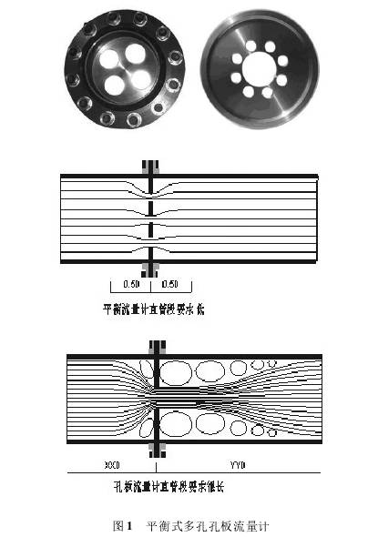 平(píng)衡式(shì)多孔(kǒng)孔闆流量(liàng)計