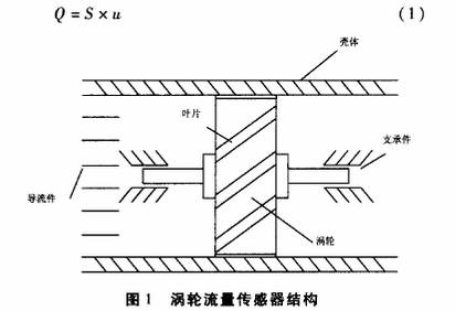 渦(wō)輪流量(liàng)計(jì)傳感(gǎn)器結(jié)構圖