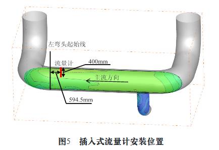 插(chā)入式(shì)流量(liàng)計安裝位置圖示