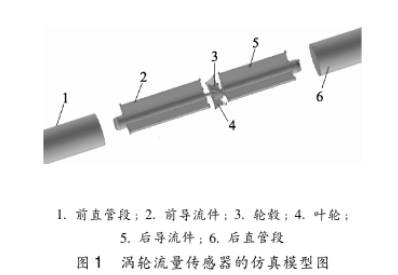 渦輪流量傳(chuán)感器的仿(páng)真(zhēn)模型圖(tú)