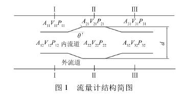 流量(liàng)計結構圖(tú)
