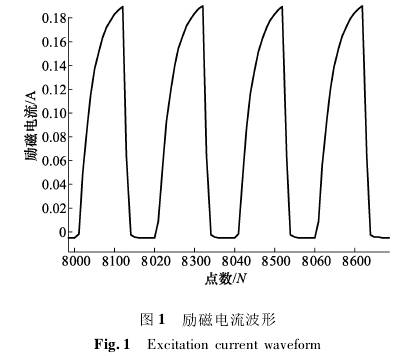 電磁流(liú)量計勵磁電(diàn)流(liú)波形(xíng)圖示