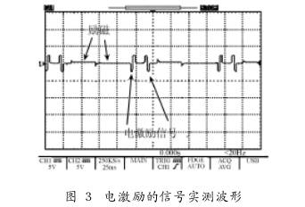 非(fēi)滿管(guǎn)電磁流量(liàng)計電激勵(lì)的信号實例波(bō)形圖示
