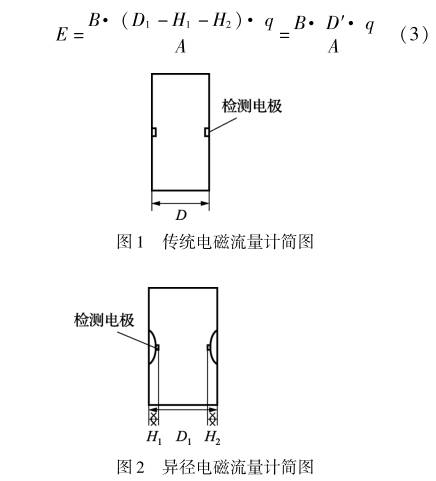 異(yì)徑電磁流量計簡圖(tú)