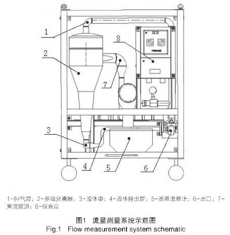 質量流量計(jì)流量測(cè)溫系統示意圖