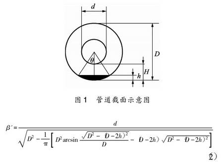 孔闆(pǎn)流(liú)量計(jì)管道(dào)截面示意(yì)圖
