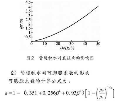 孔闆流(liú)量(liàng)計管(guǎn)道積(jī)水(shuǐ)對可膨(péng)脹系(xì)數(shù)的影響(xiǎng)圖示