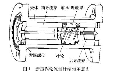 新型渦(wō)輪流量計(jì)結構(gòu)示意圖(tú)