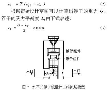 水平式(shì)浮子流量(liàng)計三(sān)維流場模型(xíng)圖示