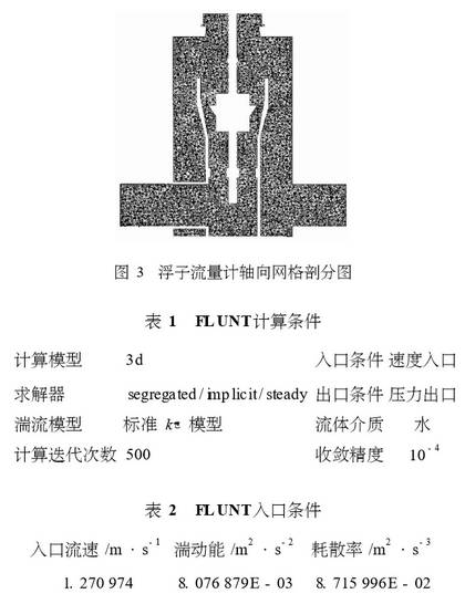 浮(fú)子流量(liàng)計(jì)軸向(xiàng)網格(gé)剖(pōu)分(fèn)圖示(shì)