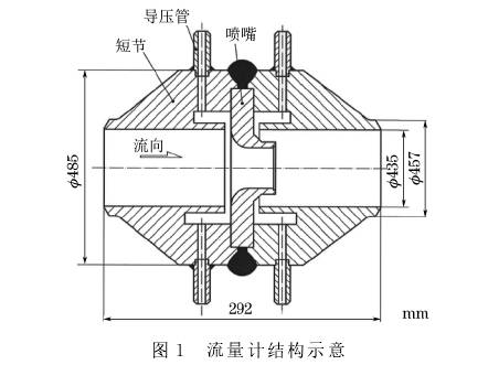 孔(kǒng)闆流(liú)量計結構(gòu)圖示