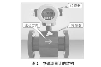 電磁流量(liàng)計結構(gòu)圖示