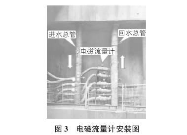 電磁(cí)流量(liàng)計安裝圖示