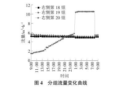 電(diàn)磁(cí)流量(liàng)計分組流(liú)量變化曲線圖(tú)示