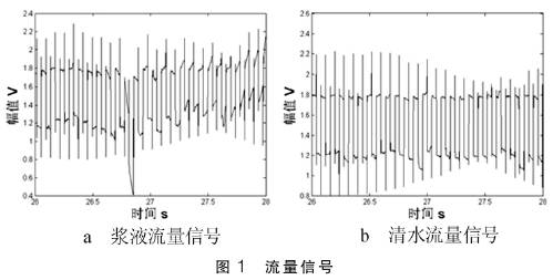 漿(jiāng)液型電(diàn)磁流(liú)量計(jì)流量(liàng)信号圖示(shì)