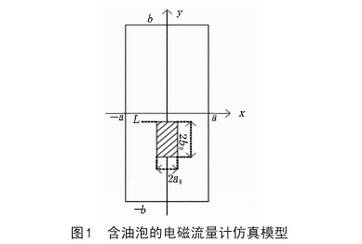 含油泡的電磁流量計仿(páng)真模(mó)型圖示(shì)