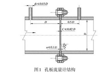 孔闆流量計(jì)結構圖(tú)