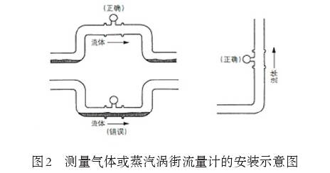 測量氣(qì)體或者(zhě)蒸汽渦(wō)街流量計安裝(zhuāng)示意(yì)圖