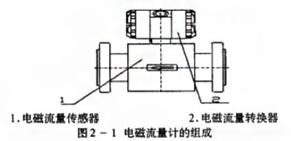 電磁流量計(jì)的組(zǔ)成(chéng)圖示