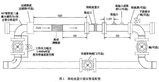 渦輪流(liú)量計建議管道(dào)配置圖示