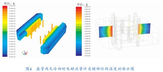 盤管内無冷卻時(shí)電磁(cí)流量計(jì)關(guān)鍵部(bù)位的溫(wēn)度剖面(miàn)圖示