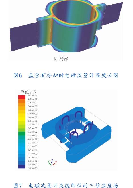電磁(cí)流量計關鍵部位的(de)三維(wéi)溫度(dù)場