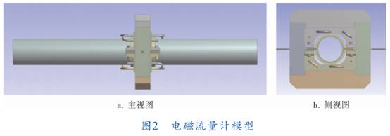 電(diàn)磁流(liú)量計模型圖示(shì)
