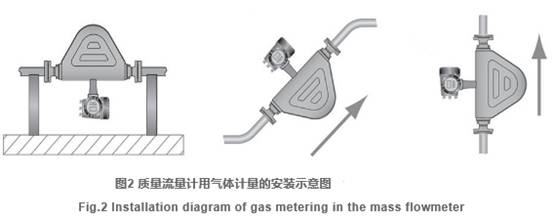 質(zhì)量流量計用氣(qì)體計量的安裝(zhuāng)示意圖