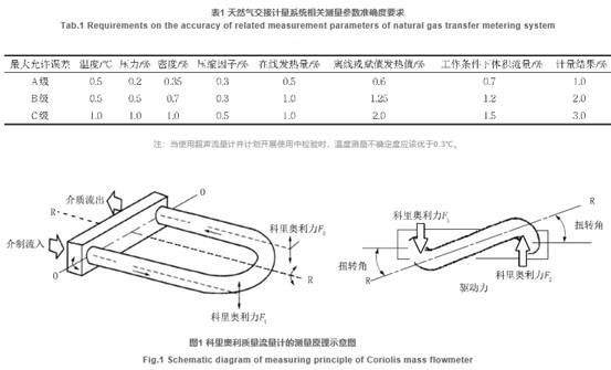 質(zhì)量流量計測量(liàng)原理圖示(shì)