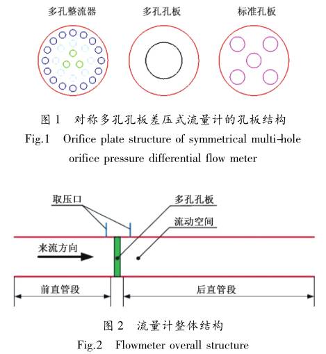 對稱多(duō)孔孔闆差(chà)壓(yā)式(shì)流量計的(de)孔闆(pǎn)架(jià)構圖示(shì)