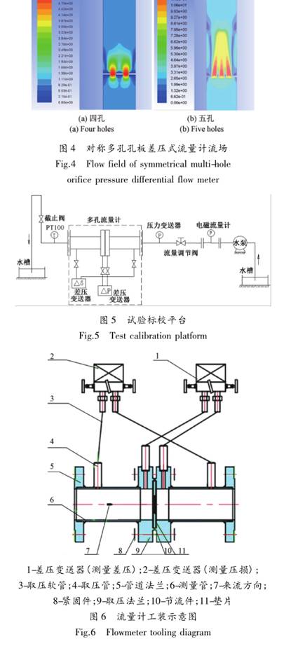 對(duì)稱多孔孔(kǒng)闆流(liú)量計工(gōng)裝示意(yì)圖