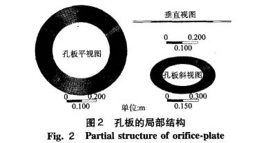 孔(kǒng)闆(pǎn)差(chà)壓流(liú)量計結構圖示