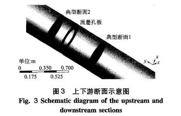 孔闆(pǎn)差壓流量計上(shàng)下遊斷面(miàn)示意(yì)圖