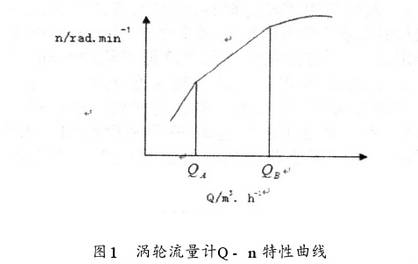 渦輪流量計(jì)q-n特性曲線(xiàn)圖