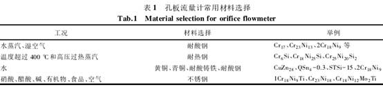 孔(kǒng)闆流(liú)量計(jì)常用(yòng)材料選擇(zé)圖表